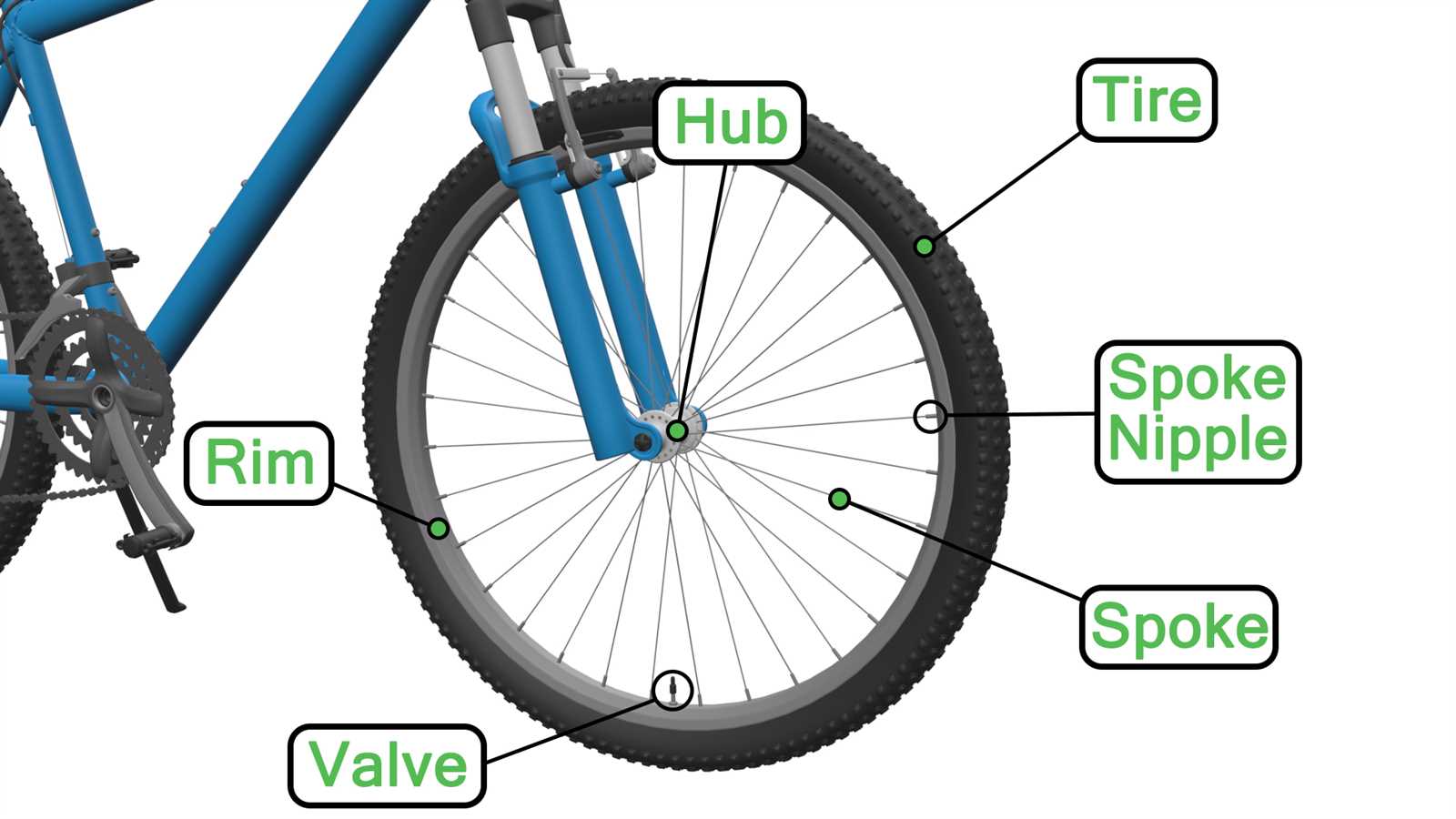 parts of bike diagram