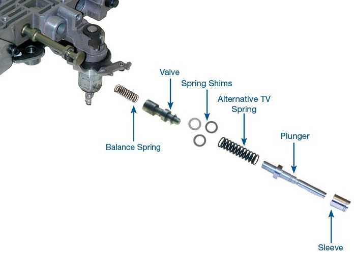 dodge 46re transmission parts diagram