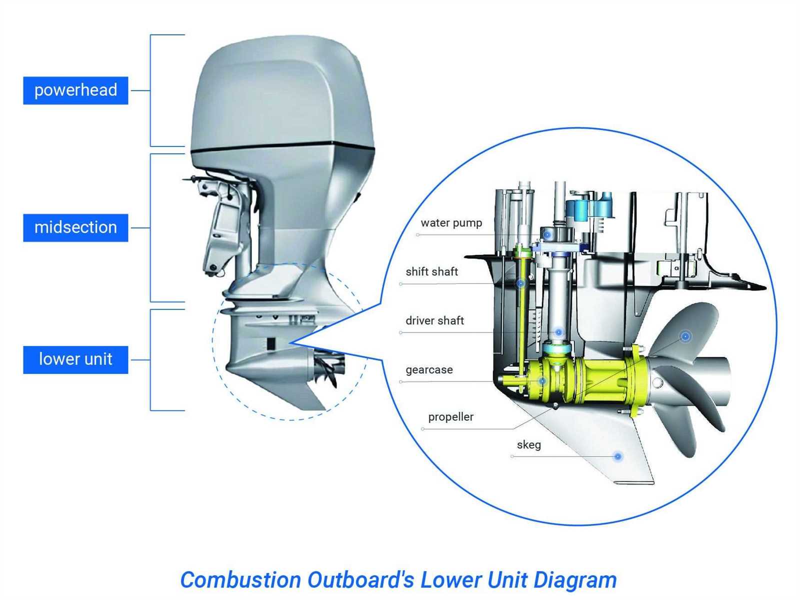 parts of a motor boat diagram