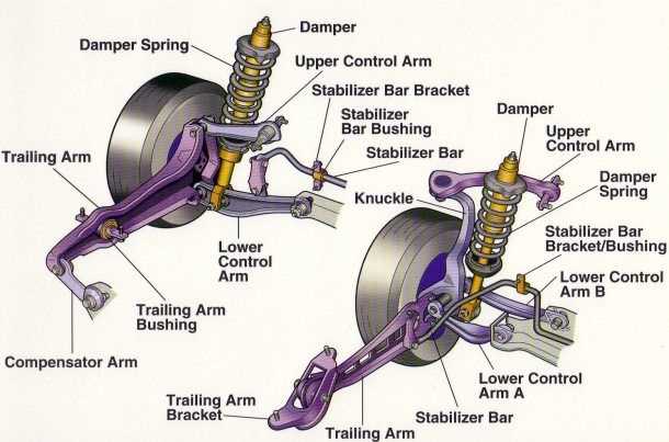 front wheel parts diagram