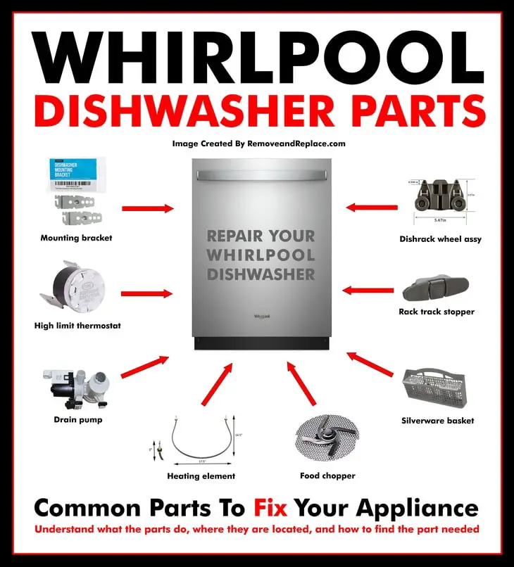 model whirlpool dishwasher parts diagram