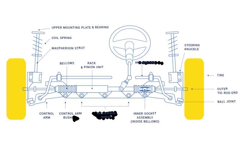 chevy express 2500 steering parts diagrams