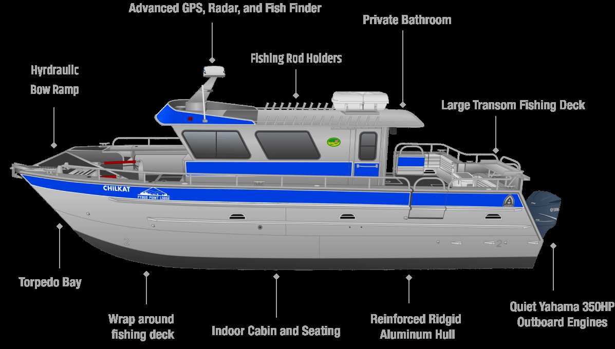 parts of a fishing boat diagram