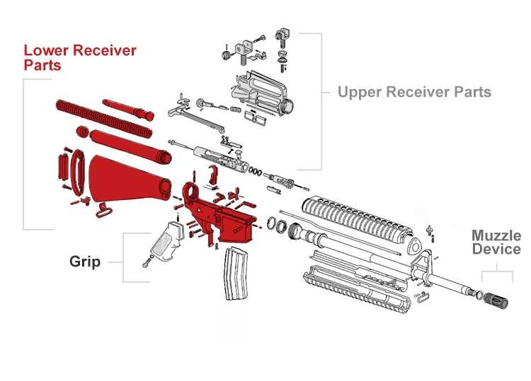 parts of an ar 15 diagram