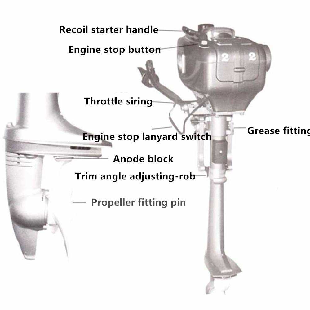 parts of a motor boat diagram