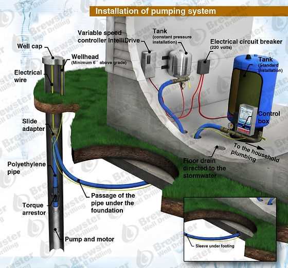 water well parts diagram