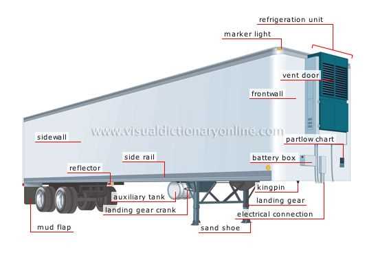 tractor trailer semi trailer parts diagram