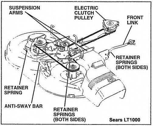 parts diagram for craftsman lawn mower