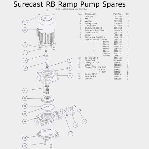 grundfos pump parts diagram