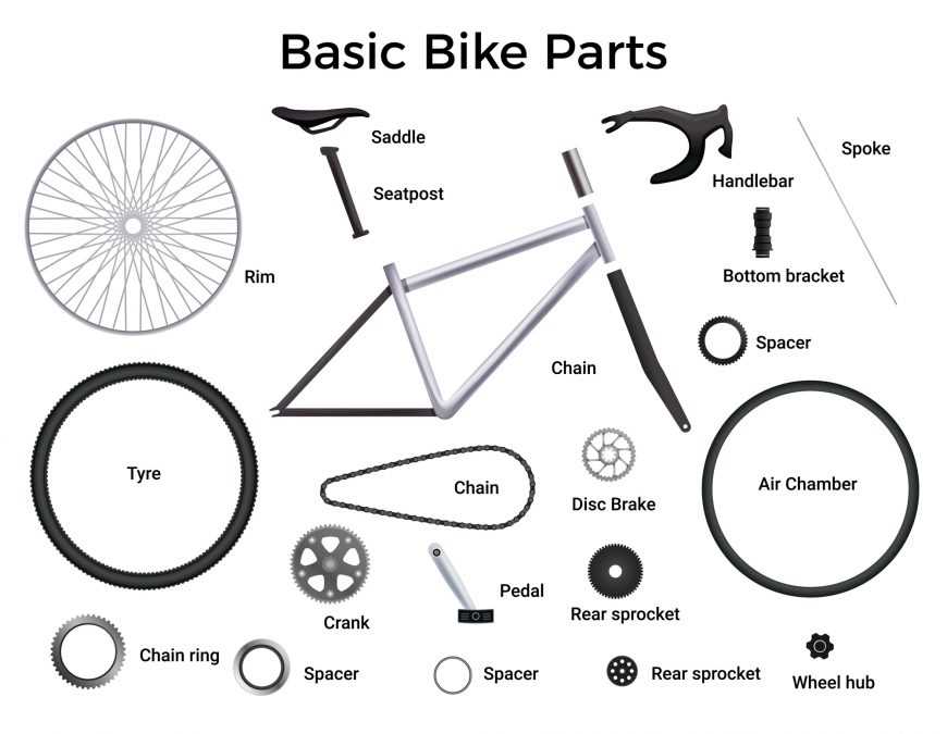 parts of bike diagram