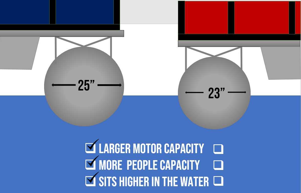 pontoon boat parts diagram