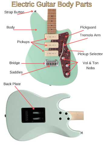 guitar neck parts diagram