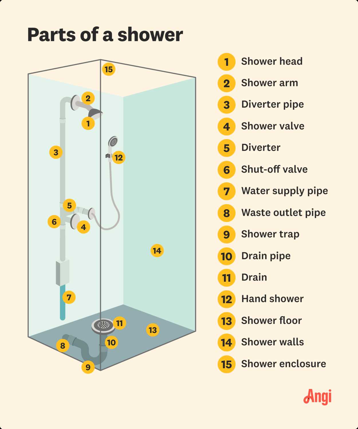 water valve parts diagram