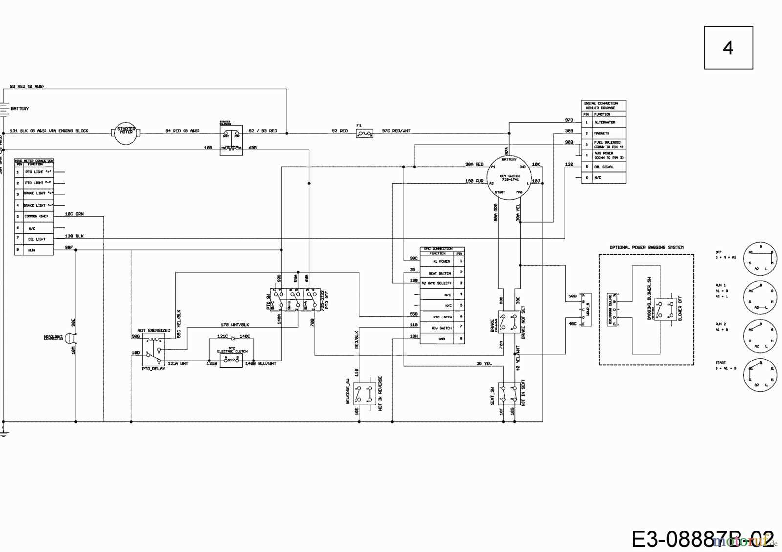 cub cadet zero turn mower parts diagram