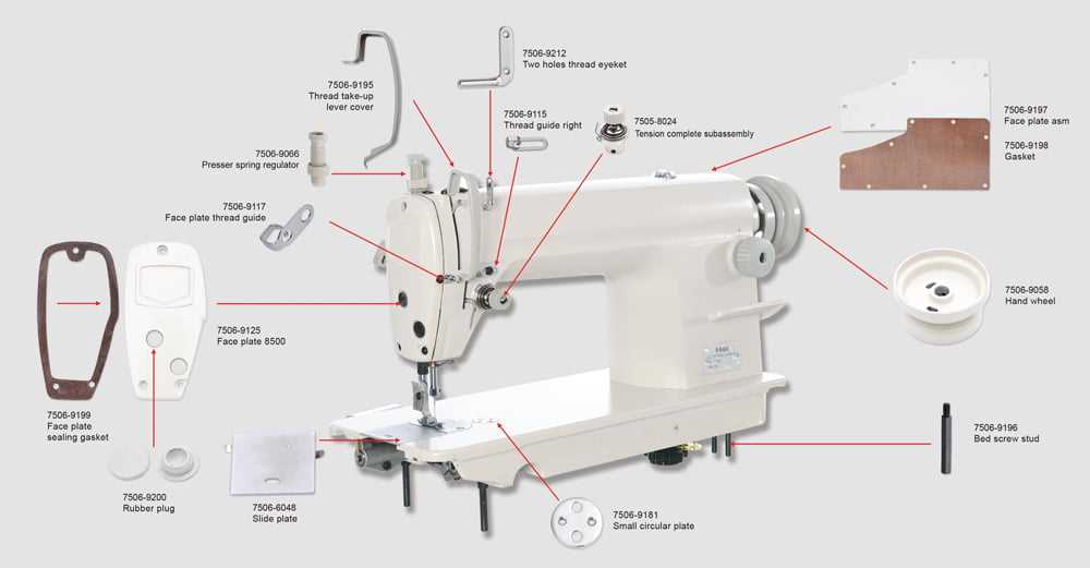 parts of a sewing machine diagram