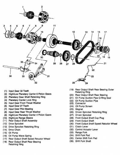 np241 transfer case parts diagram