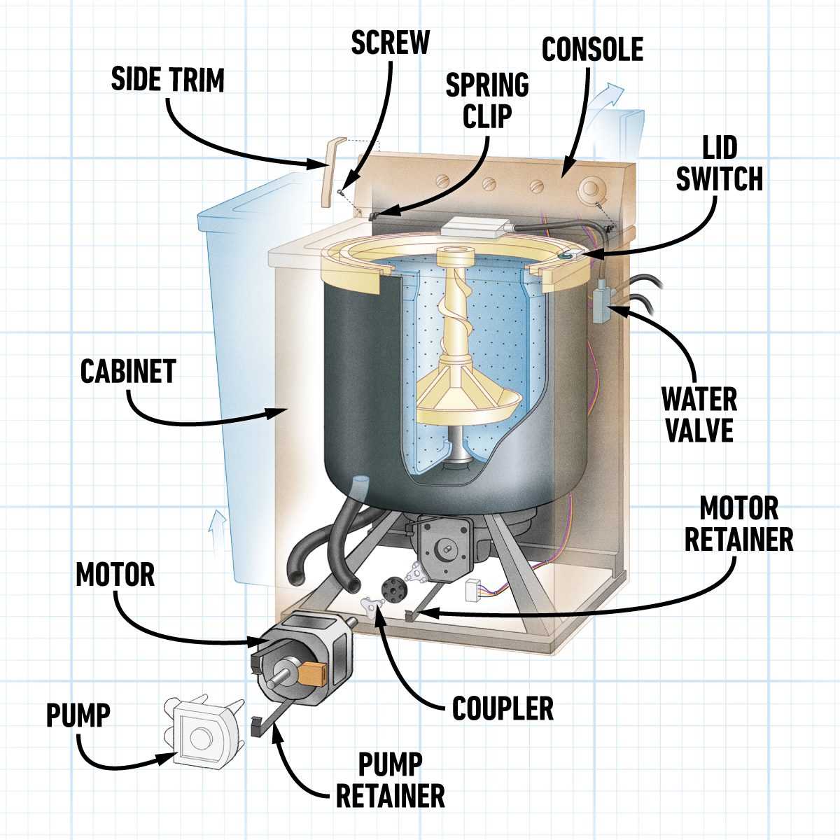 whirlpool cabrio washing machine parts diagram