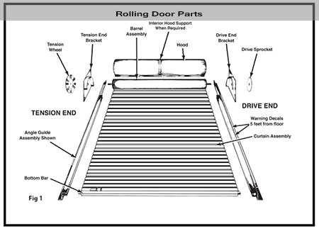 overhead door parts diagram