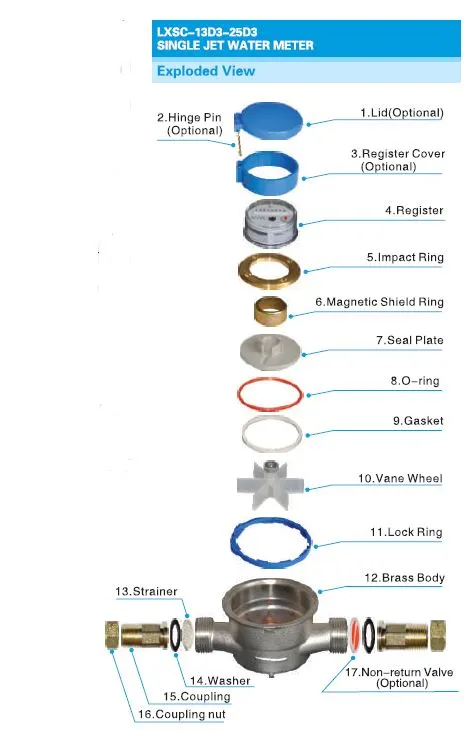 residential water meter parts diagram