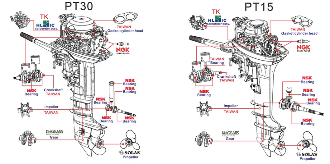 parts of a motor boat diagram