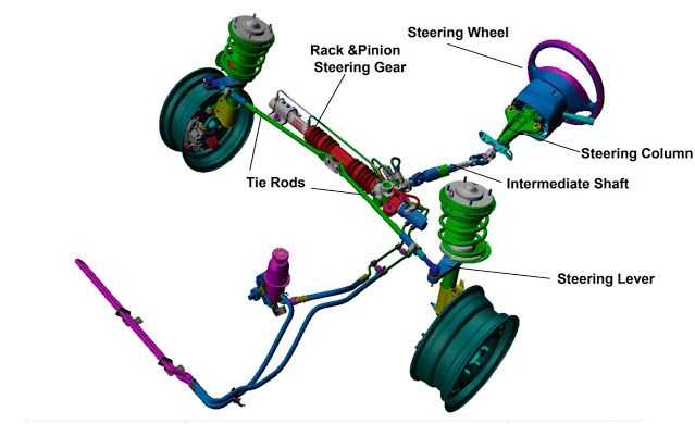 car steering parts diagram