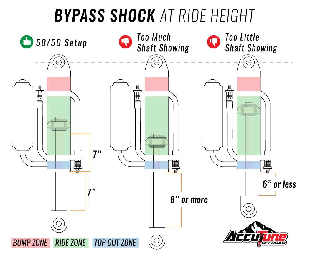 king shock parts diagram