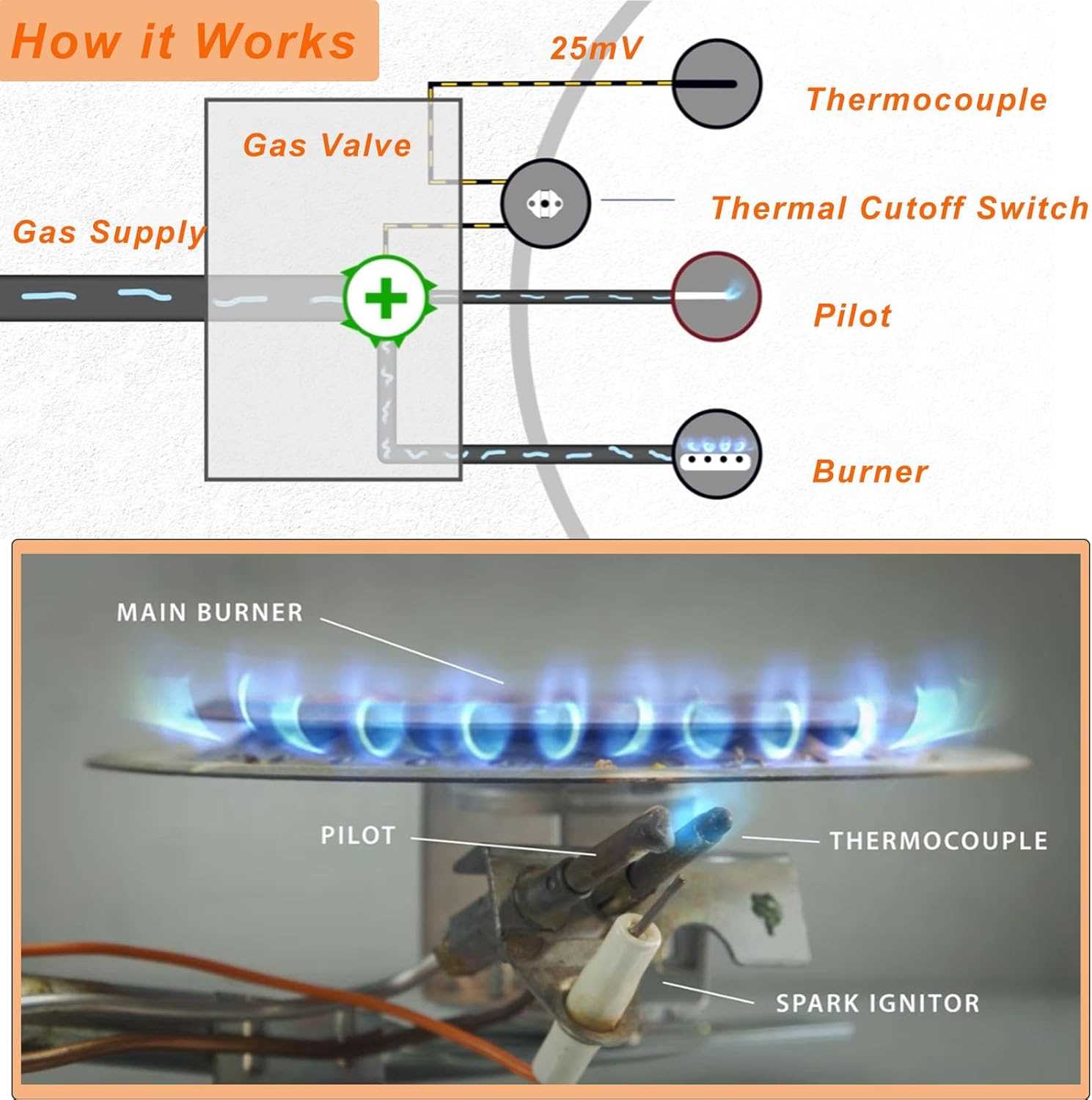 ge gas water heater parts diagram