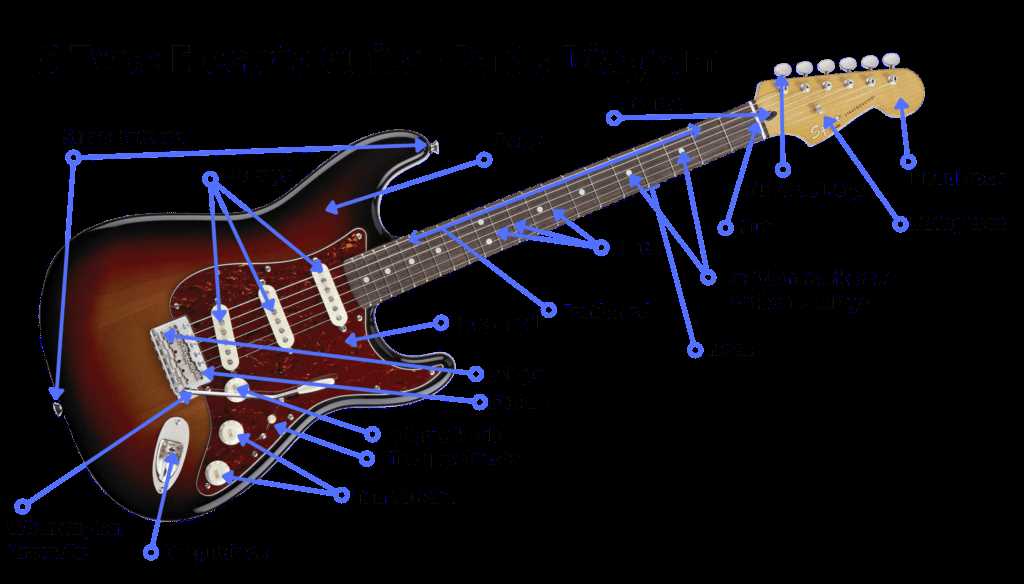 guitar parts diagram