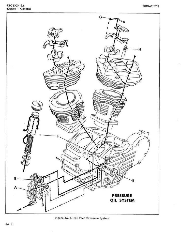 harley davidson engine parts diagram