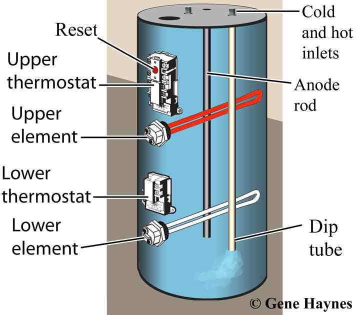 electric water heater parts diagram