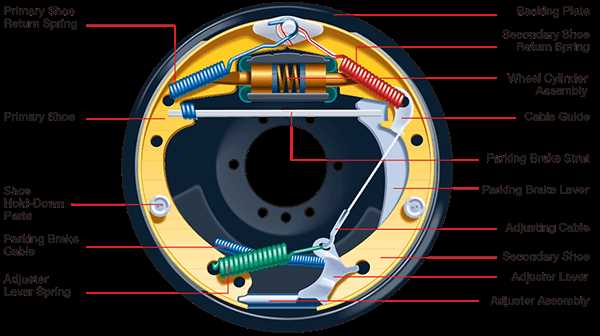 brake drum parts diagram