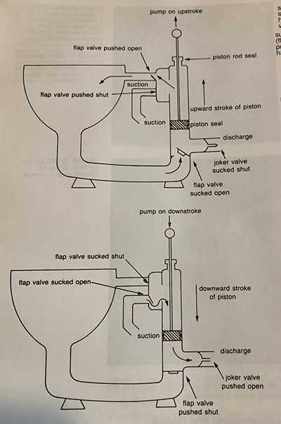 parts of a toilet diagram