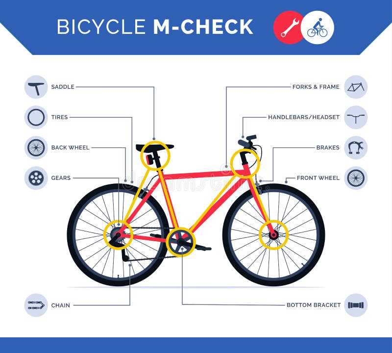 parts of bike diagram