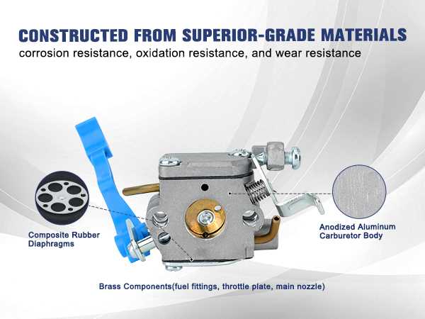 husqvarna 125b blower parts diagram