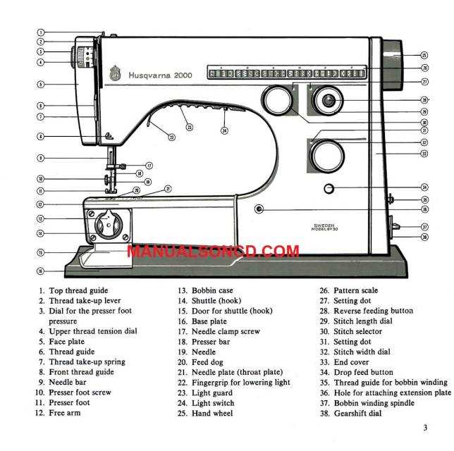 husqvarna viking parts diagram