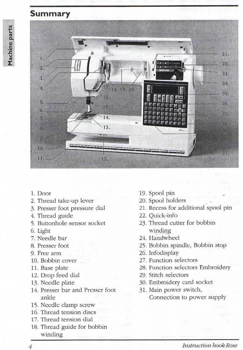 husqvarna viking parts diagram