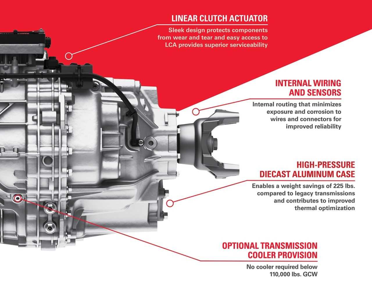 eaton fuller 18 speed transmission parts diagram