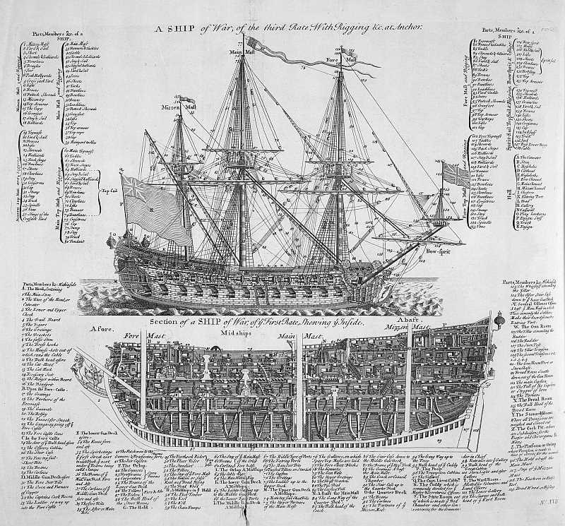 names of boat parts diagram