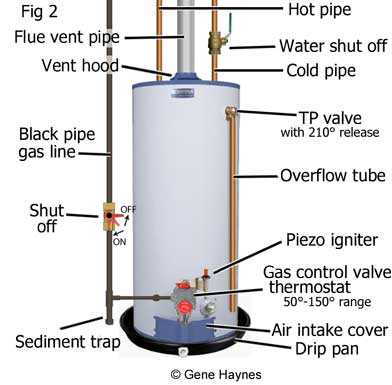 ao smith water heater parts diagram