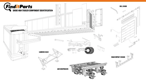 parts of a tractor trailer diagram