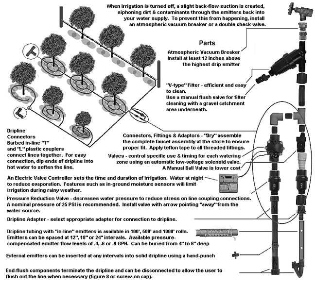 irrigation system parts diagram