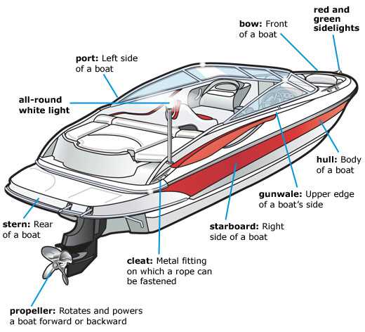 parts of a fishing boat diagram