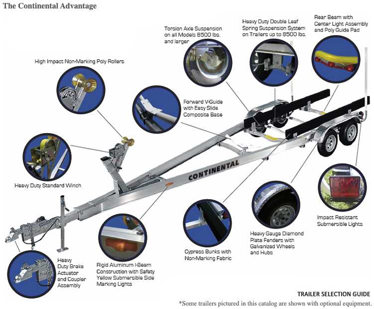 jet ski trailer parts diagram