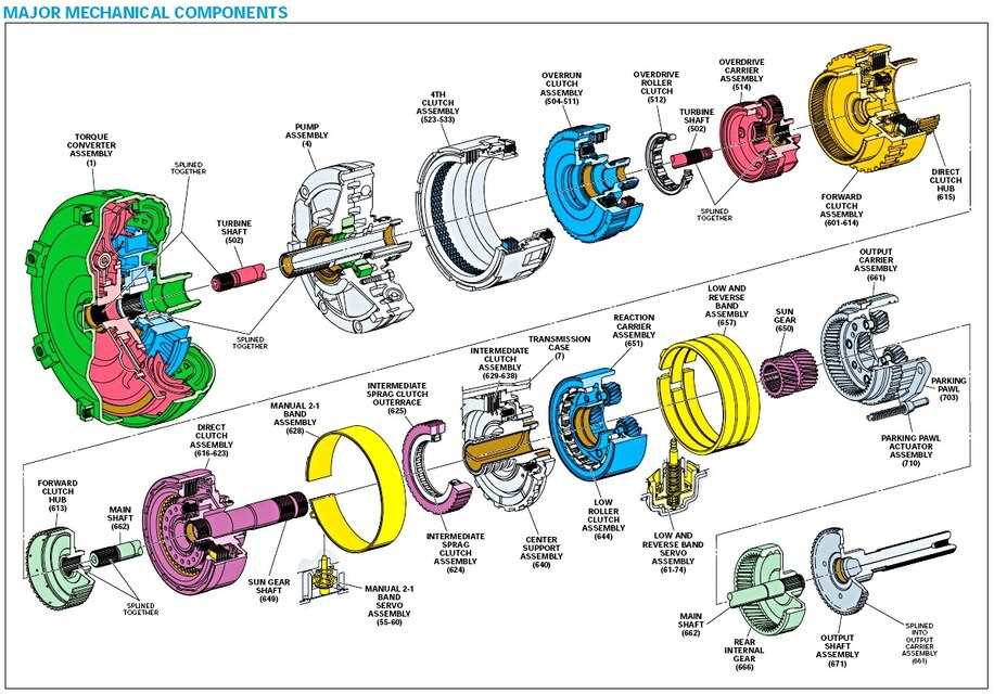 2009 chevy silverado parts diagram