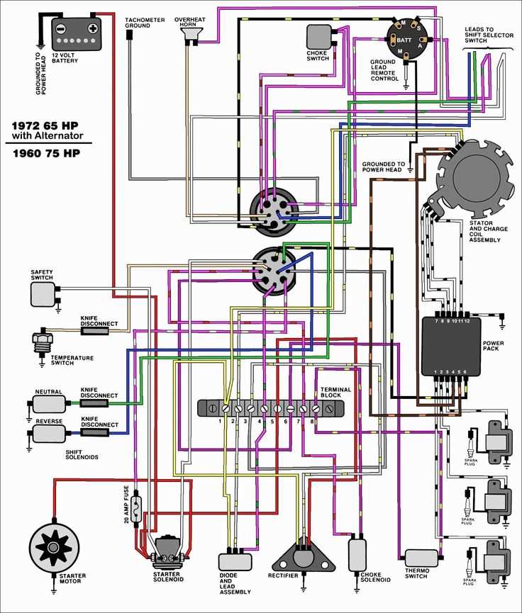 johnson boat motor parts diagram