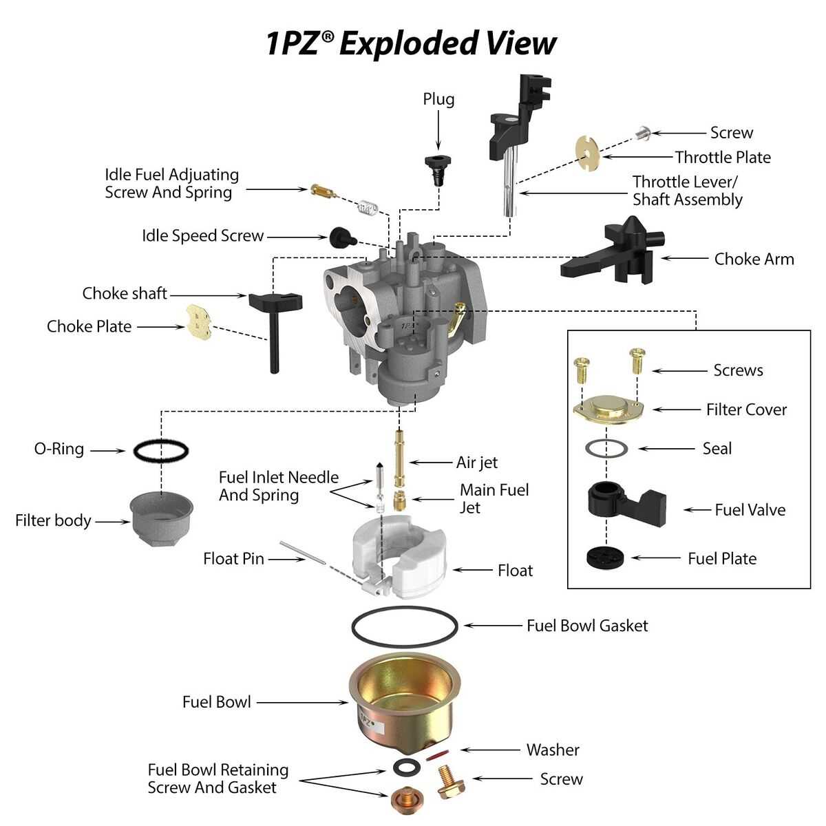 honda gx160 carburetor parts diagram