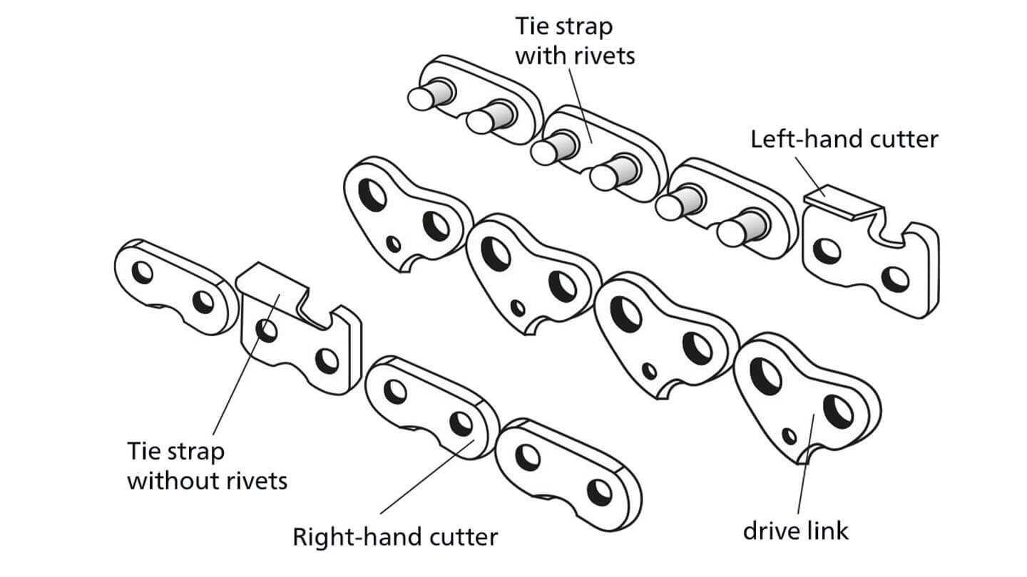 parts of a chainsaw chain diagram