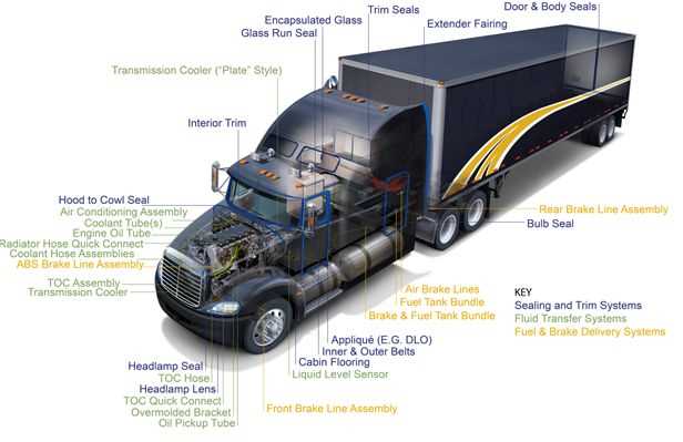 parts of a tractor trailer diagram