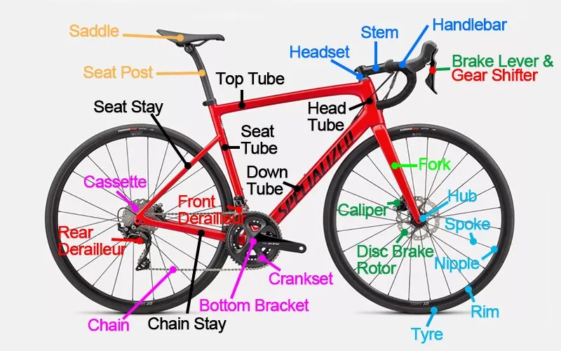 bmx bike parts diagram