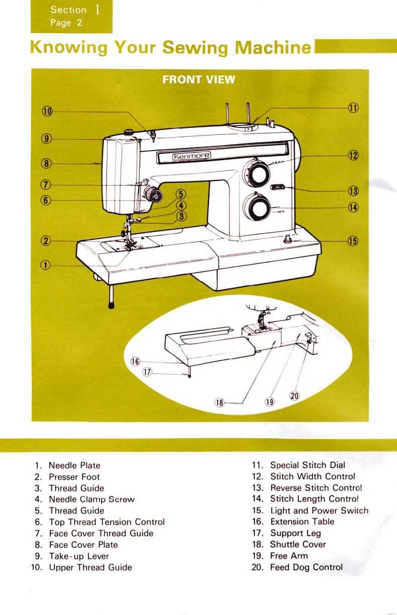 kenmore 385 sewing machine parts diagram